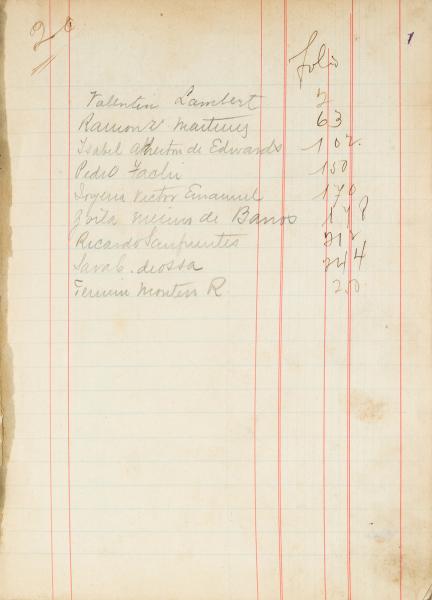 Índice del volumen 20