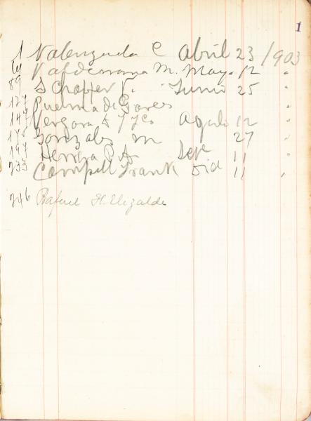 Índice del volumen 21