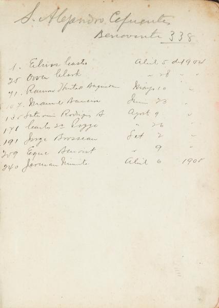 Índice del volumen 28